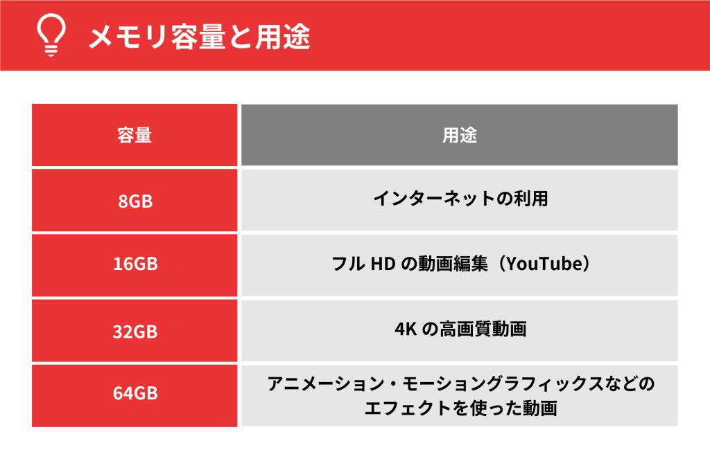 動画編集に必要なメモリ容量は？選ぶときの注意点やポイントも解説！ | デジハクmagazine