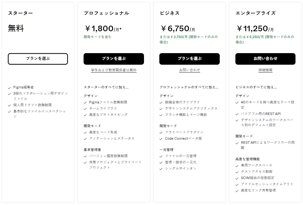 Figmaの料金プラン