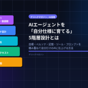AIエージェントを”自分仕様に育てる”5階層設計とは